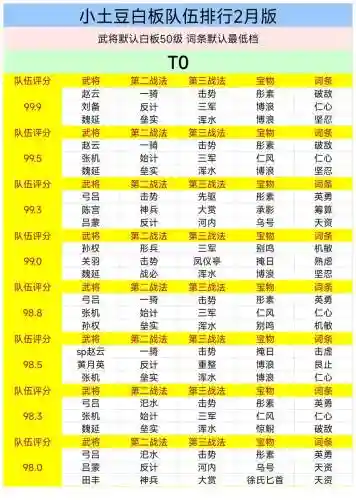 率土之滨常用阵容