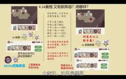夺金阵容方向插图