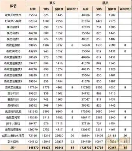 梦幻西游2副本攻略大全插图