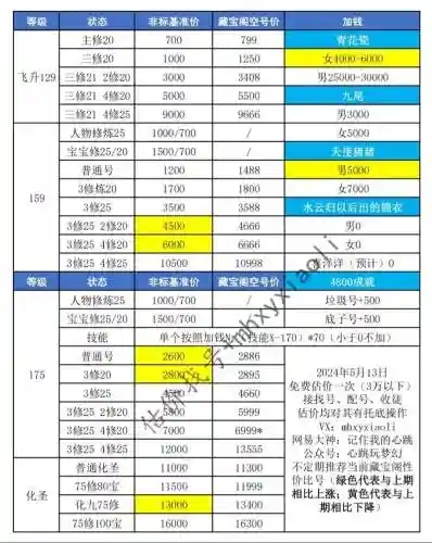 梦幻西游号买了多久能上号插图