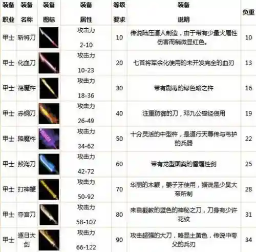 金山封神榜怎么分解装备
