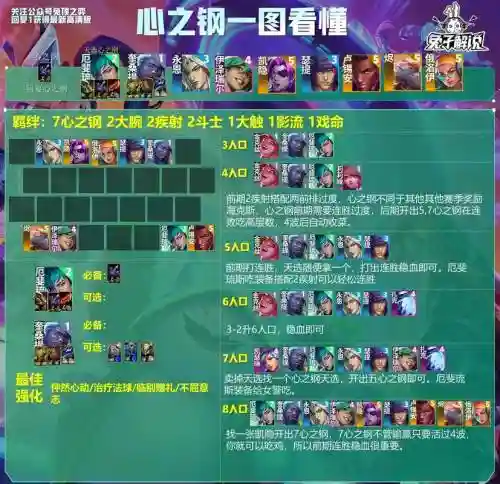 vbf最强阵容搭配
