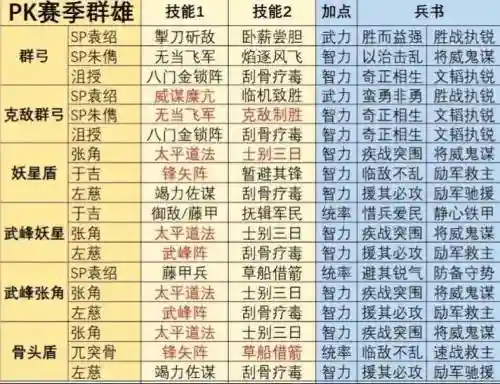 培养群雄阵容插图