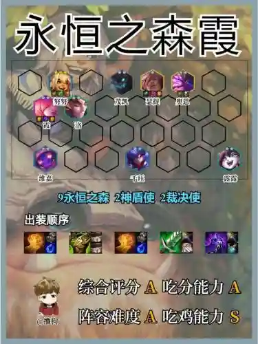 探森阵容插图