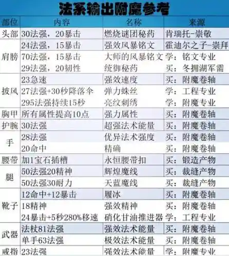 武器智力最高的附魔