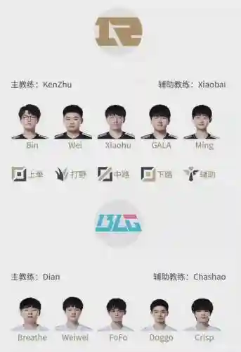uzi替补阵容插图