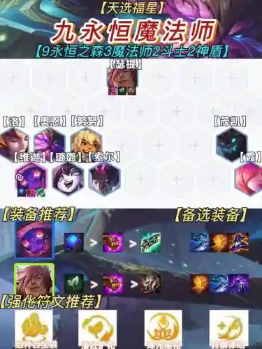永恒之森阵容和装备搭配