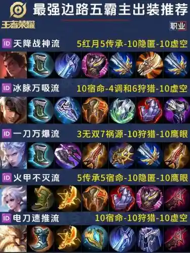 王者阵容搭配分析吕布出装插图