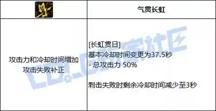 征战者技能长虹插图