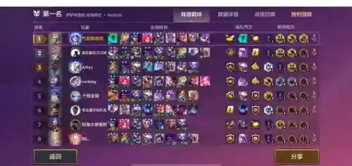 无敌95阵容