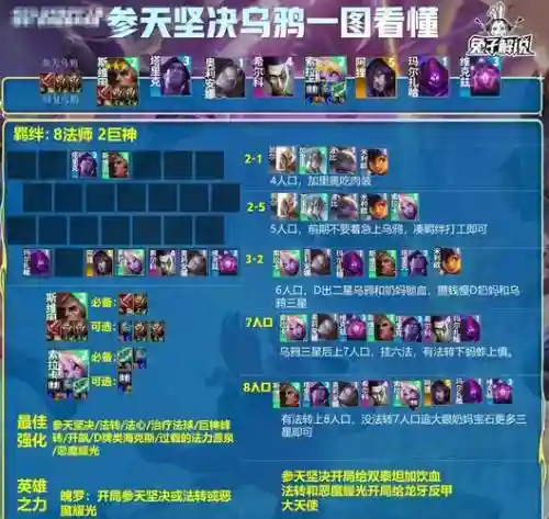 新手寒鸦阵容搭配