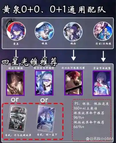夜黄昏阵容_1插图