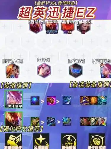 冠军ez阵容插图
