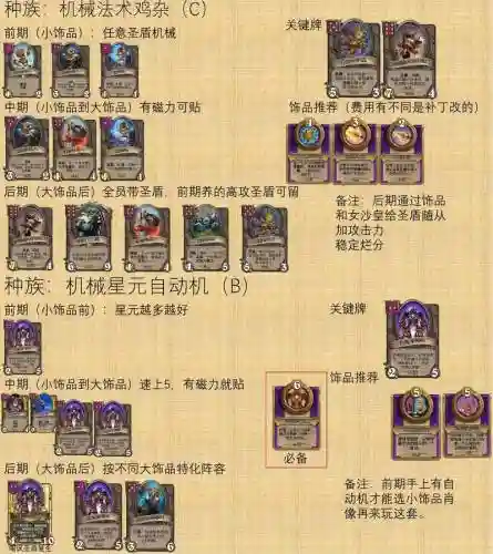 战棋阵容推荐插图