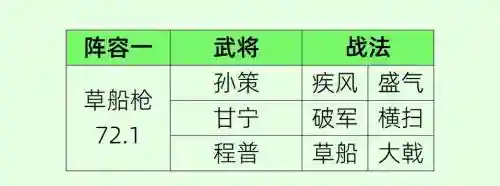 韩信孙策阵容搭配插图