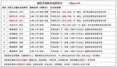 三国杀神将传阵容搭配攻略插图