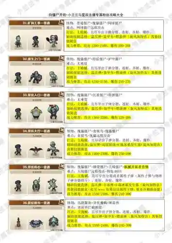 僵尸忍者攻略