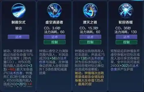 钟馗2技能不合理插图