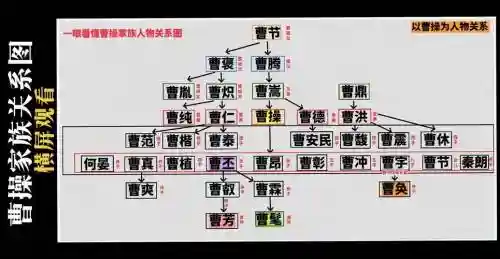 曹操阵容图