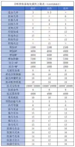 大话2召唤兽觉醒装备计算插图