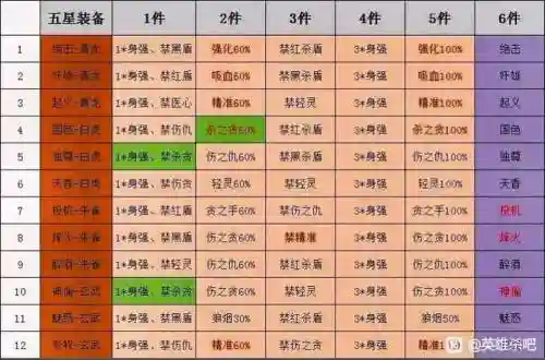 微信英雄杀阵容搭配表最新插图