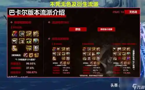 dnf90母机装备选择插图