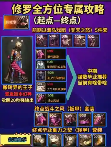 dnf86版阿修罗装备搭配插图
