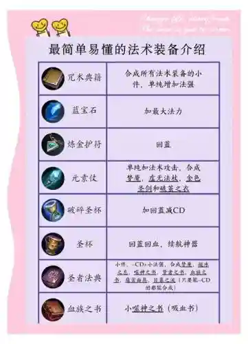 魔法门无敌装备如何选择