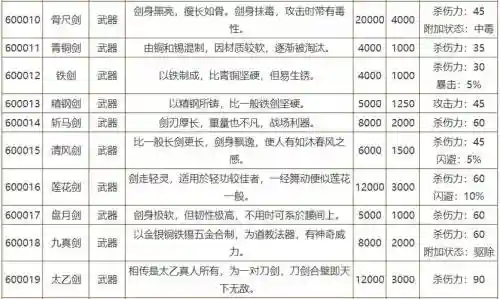 侠客风云前传专属武器插图