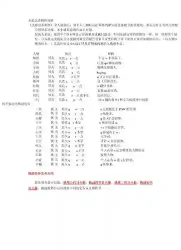 火影羁绊1.24攻略六道插图