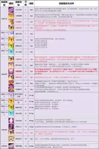 神界原罪2不死族技能插图