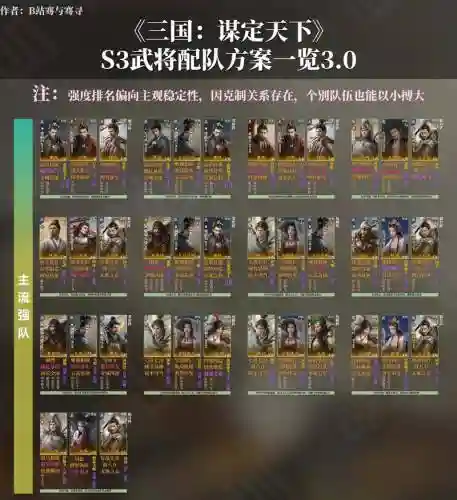 战将290阵容_1插图