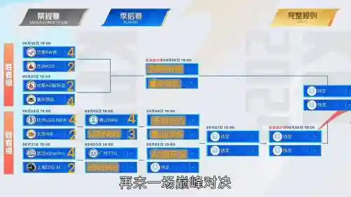kpl分析阵容插图