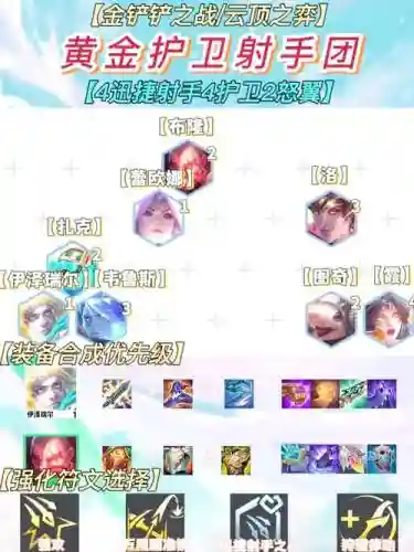 射手狮子阵容插图