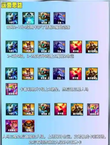 人马成型阵容搭配插图