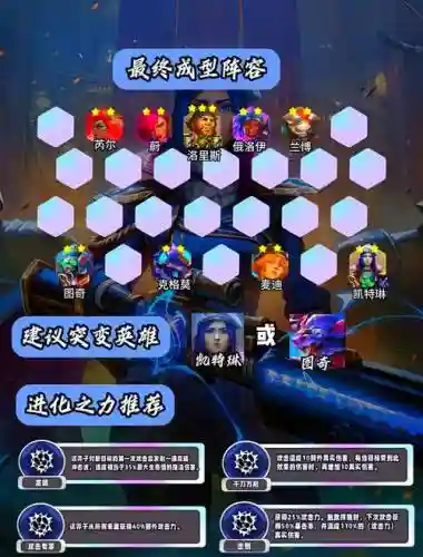 四狙阵容搭配
