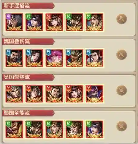 铁杆三国前期阵容怎么搭配插图