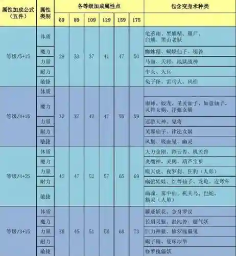 梦幻西游变身术3件套