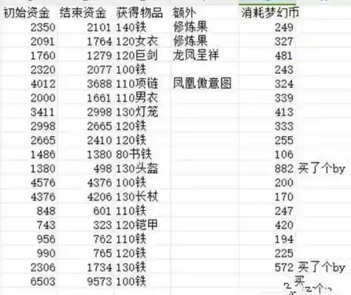 梦幻西游金钱公式插图