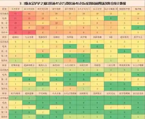 3.3推荐阵容