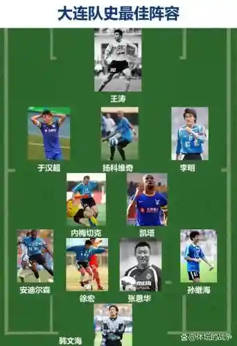 大连历史阵容插图