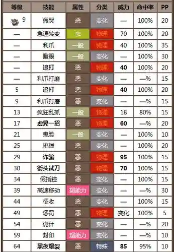 口袋妖怪黑2群体技能插图