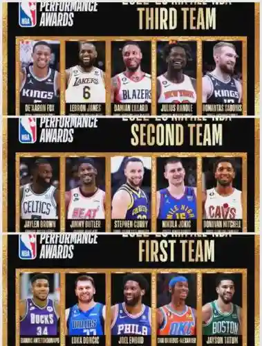 nba阵容总评插图