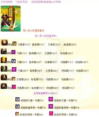 自然抗性装备哪里掉得多插图