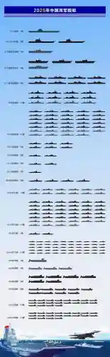 海军阵容最新_2插图