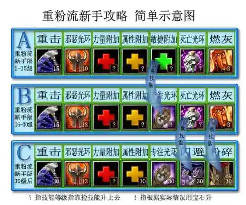 丛林肉搏战天赋版技能插图
