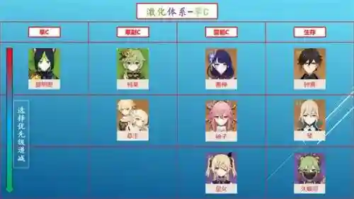 提纳阵容搭配