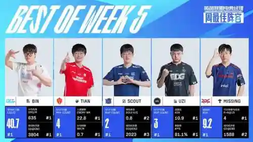 uzi入选阵容