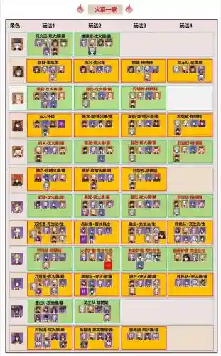 4.1阵容排行