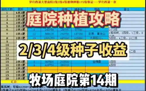 梦幻西游种子养什么赚钱吗